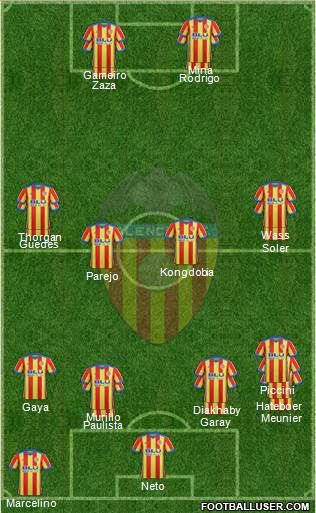 Valencia C.F., S.A.D. Formation 2018