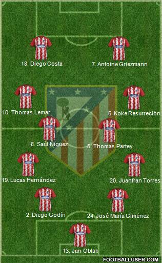 C. Atlético Madrid S.A.D. Formation 2018