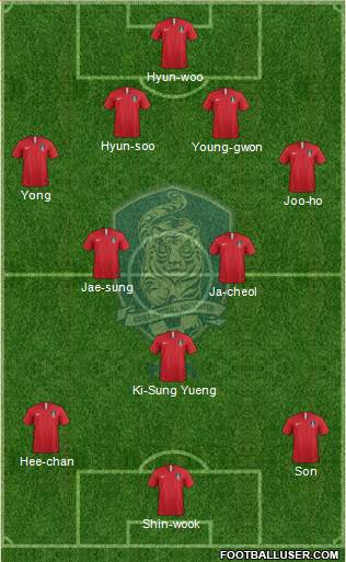 South Korea Formation 2018