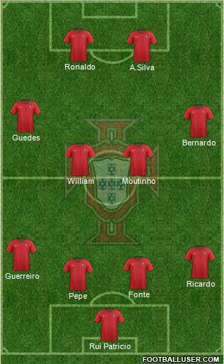 Portugal Formation 2018