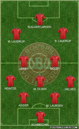 Denmark Formation 2018