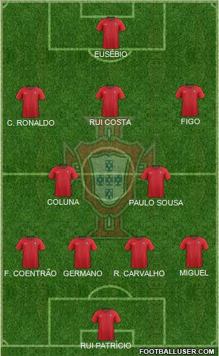 Portugal Formation 2018