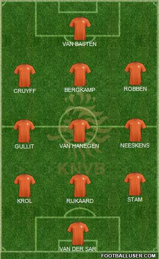 Holland Formation 2018