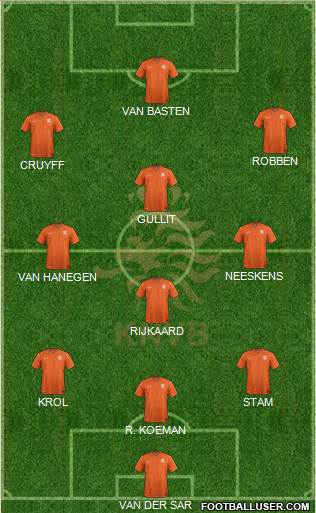 Holland Formation 2018