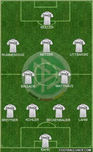 Germany Formation 2018