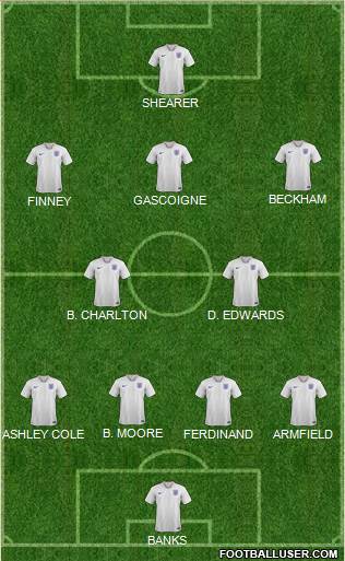 England Formation 2018