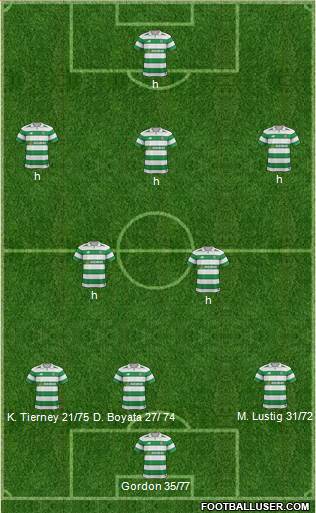 Celtic Formation 2018