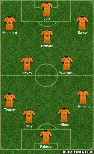 Wolverhampton Wanderers Formation 2018