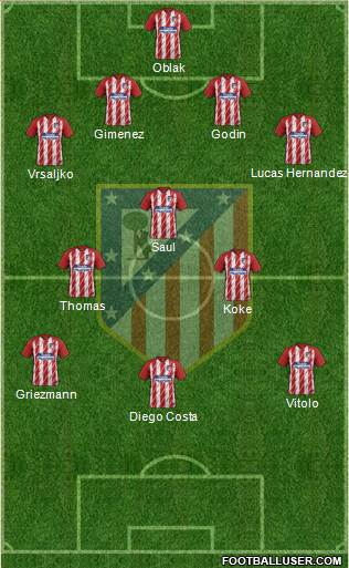 C. Atlético Madrid S.A.D. Formation 2018