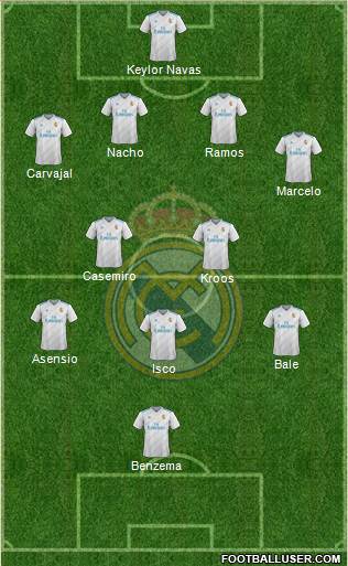 R. Madrid Castilla Formation 2018