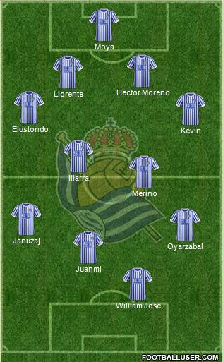 Real Sociedad S.A.D. Formation 2018