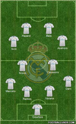 R. Madrid Castilla Formation 2018