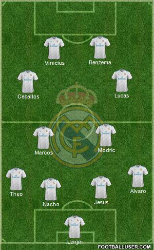 R. Madrid Castilla Formation 2018