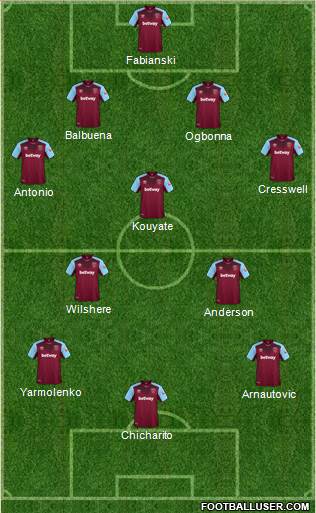 West Ham United Formation 2018