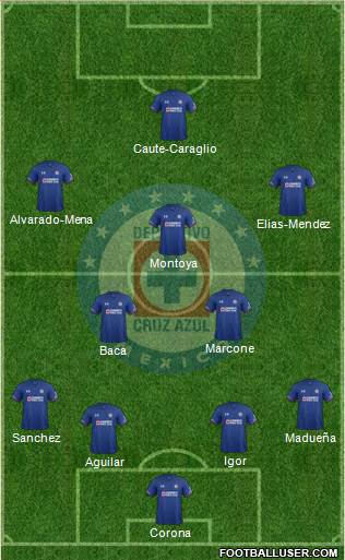 Club Deportivo Cruz Azul Formation 2018