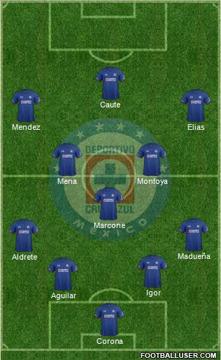 Club Deportivo Cruz Azul Formation 2018