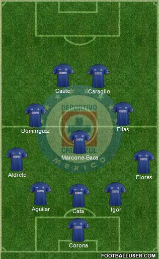 Club Deportivo Cruz Azul Formation 2018