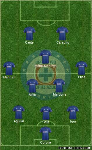 Club Deportivo Cruz Azul Formation 2018