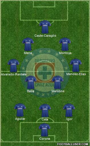 Club Deportivo Cruz Azul Formation 2018