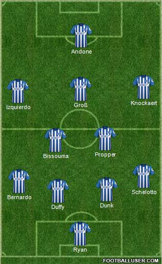 Brighton and Hove Albion Formation 2018