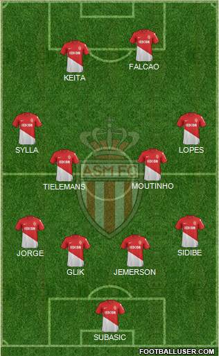 AS Monaco FC Formation 2018