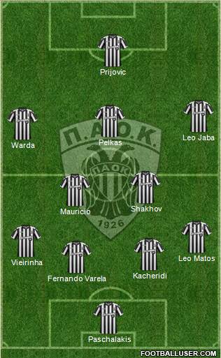 AS PAOK Salonika Formation 2018