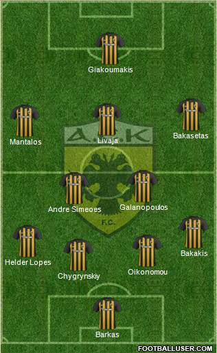 AEK Athens Formation 2018