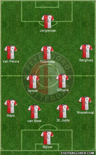 Feyenoord Formation 2018