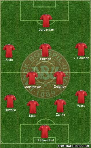 Denmark Formation 2018