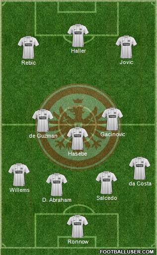 Eintracht Frankfurt Formation 2018