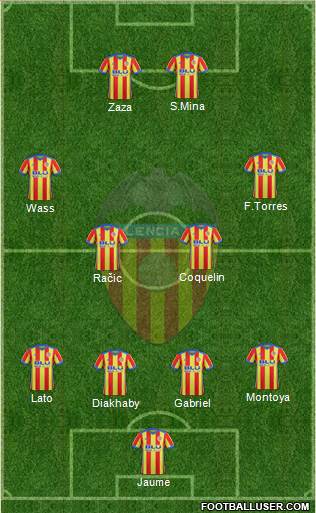 Valencia C.F., S.A.D. Formation 2018