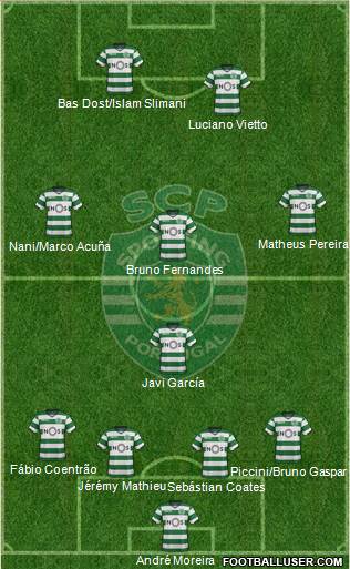 Sporting Clube de Portugal - SAD Formation 2018