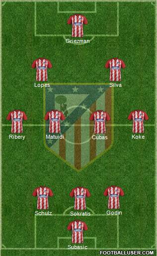 Atlético Madrid B Formation 2018