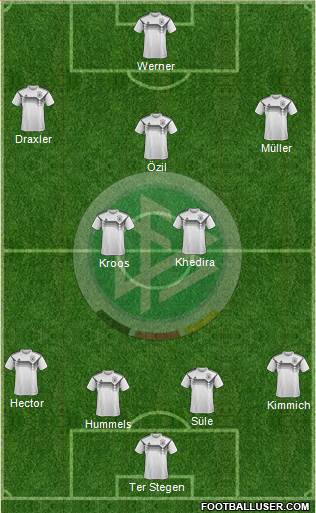 Germany Formation 2018