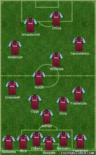 West Ham United Formation 2018