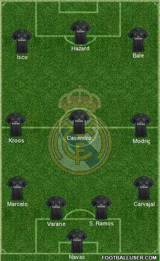 R. Madrid Castilla Formation 2018