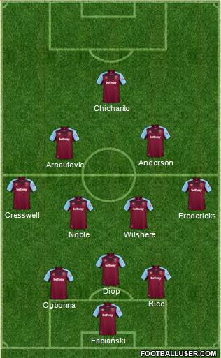 West Ham United Formation 2018