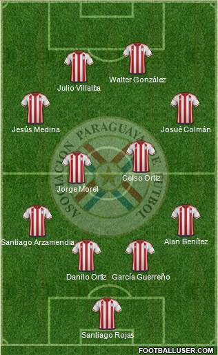 Paraguay Formation 2018