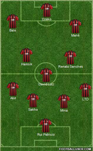 AFC Bournemouth Formation 2018