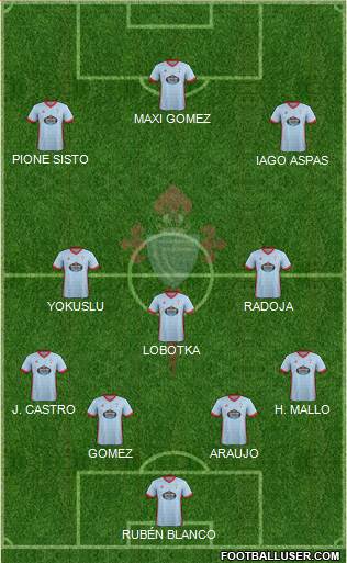 R.C. Celta S.A.D. Formation 2018