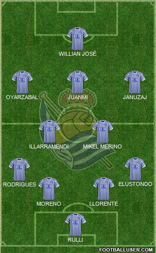 Real Sociedad S.A.D. Formation 2018