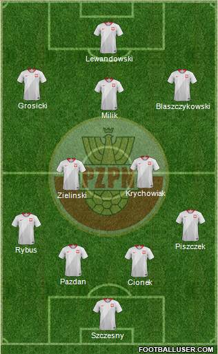 Poland Formation 2018