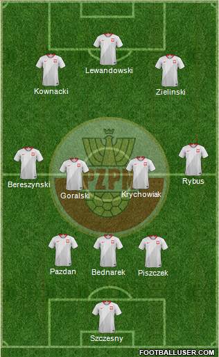 Poland Formation 2018