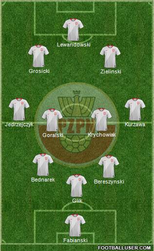 Poland Formation 2018