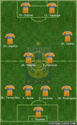 Club Universitario de Nuevo León Formation 2018