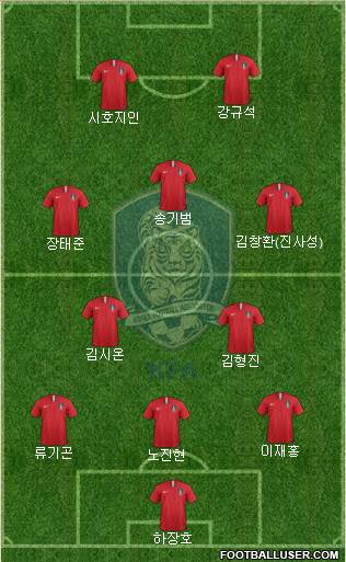 South Korea Formation 2018