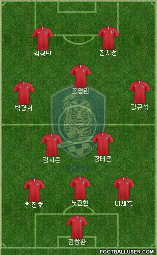 South Korea Formation 2018