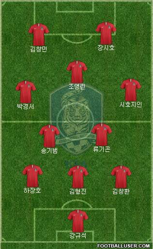 South Korea Formation 2018