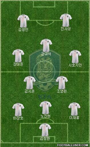 South Korea Formation 2018