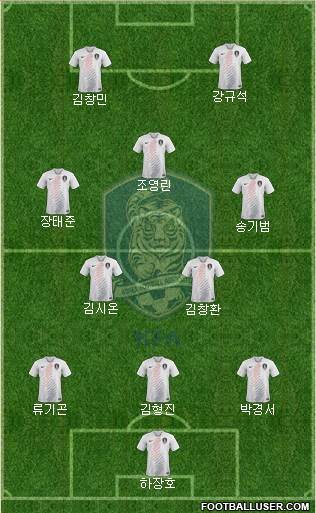 South Korea Formation 2018